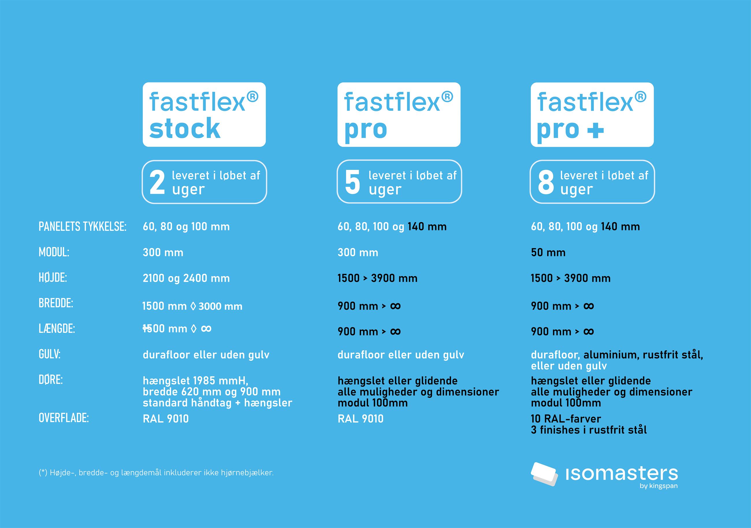 fastflex-solutions_dk-1