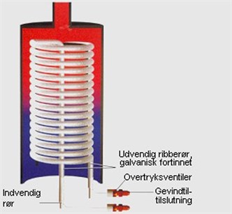 varmeveksler1_500