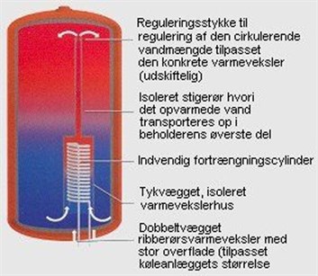 varmeveksler500